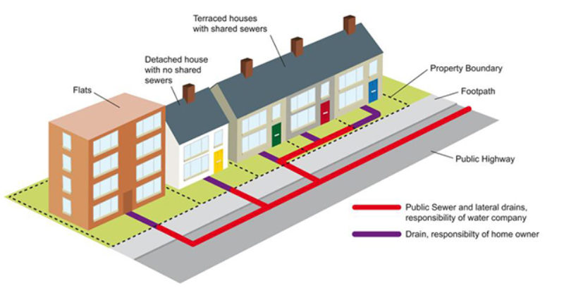 Understanding Drainage Responsibilities in Salisbury