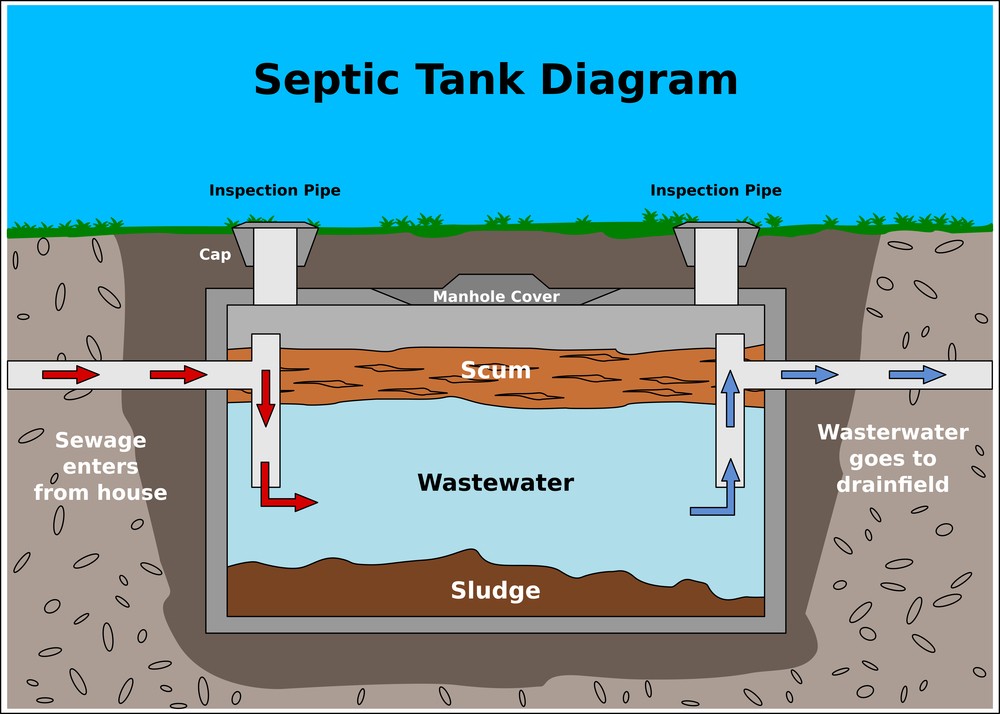 Septic Tanks: Essential Drainage Solutions for Salisbury