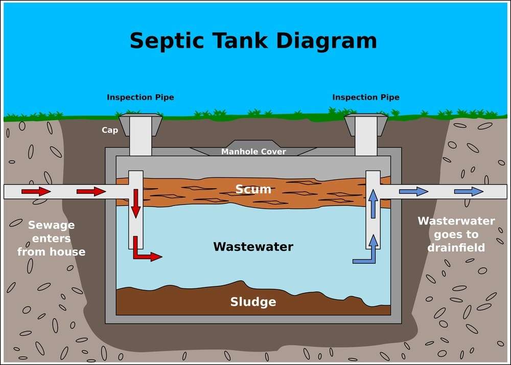 Septic Tanks Essential Drainage Solutions for Salisbury